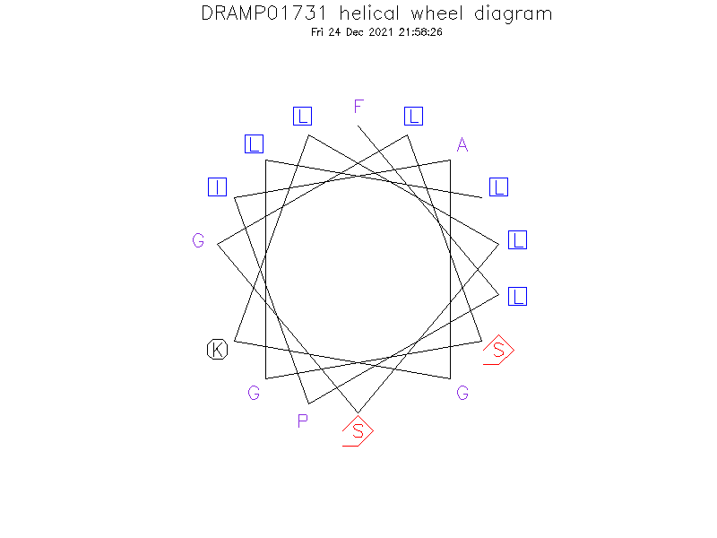 DRAMP01731 helical wheel diagram