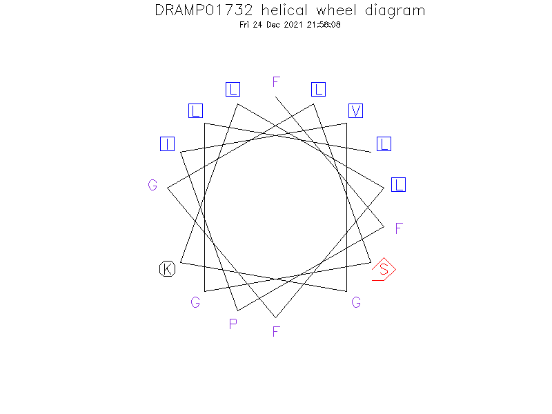 DRAMP01732 helical wheel diagram