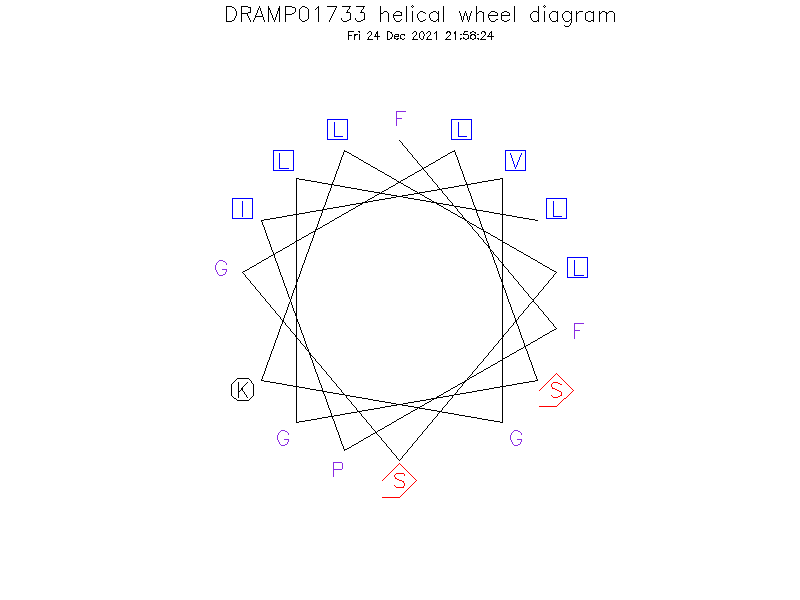 DRAMP01733 helical wheel diagram