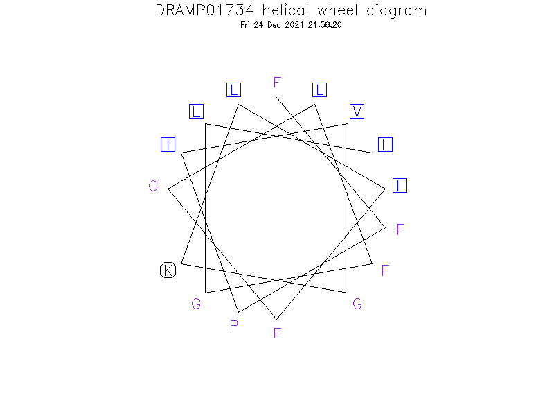 DRAMP01734 helical wheel diagram