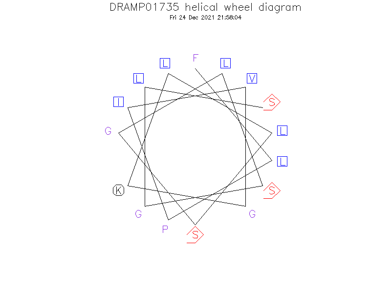 DRAMP01735 helical wheel diagram
