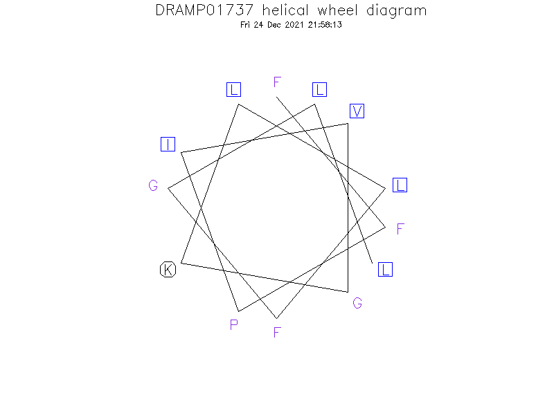 DRAMP01737 helical wheel diagram