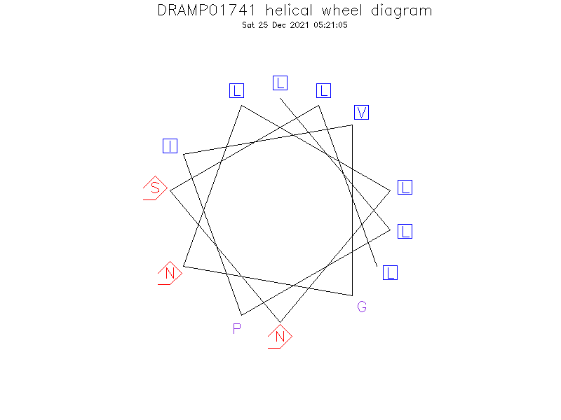 DRAMP01741 helical wheel diagram