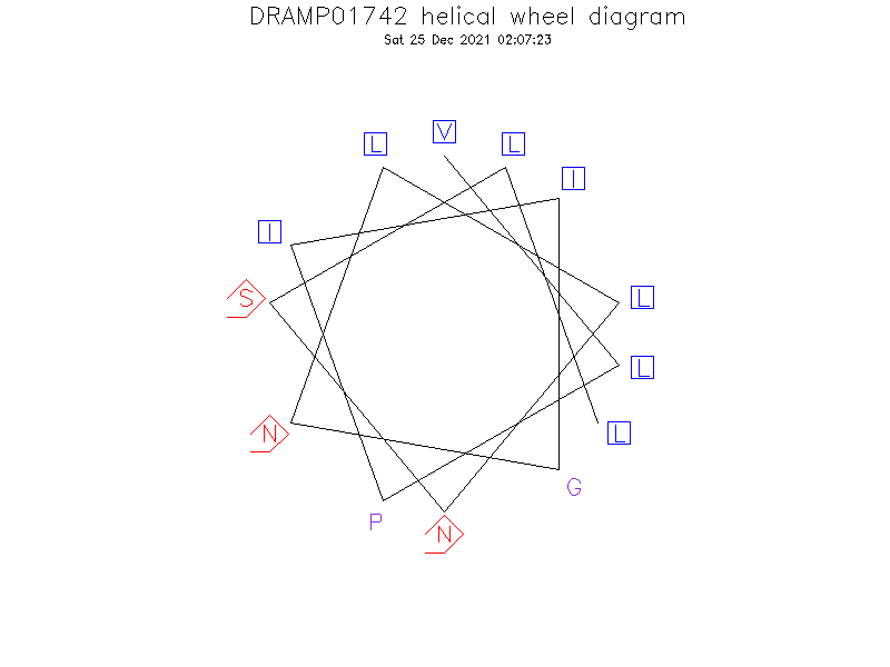 DRAMP01742 helical wheel diagram