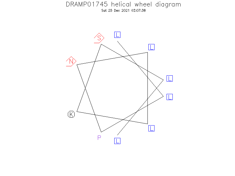 DRAMP01745 helical wheel diagram