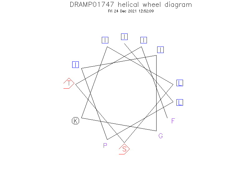 DRAMP01747 helical wheel diagram