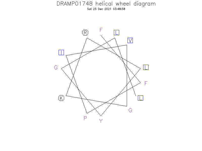 DRAMP01748 helical wheel diagram