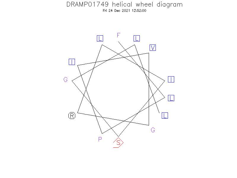 DRAMP01749 helical wheel diagram