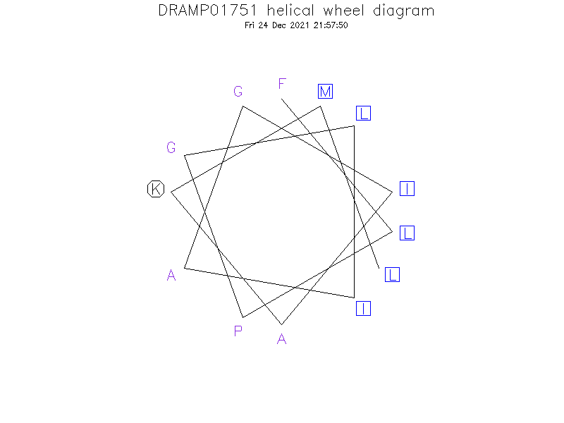 DRAMP01751 helical wheel diagram