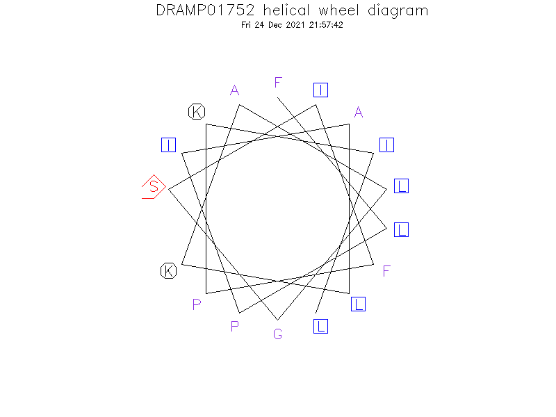 DRAMP01752 helical wheel diagram