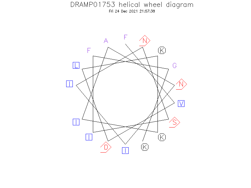 DRAMP01753 helical wheel diagram