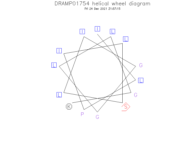 DRAMP01754 helical wheel diagram