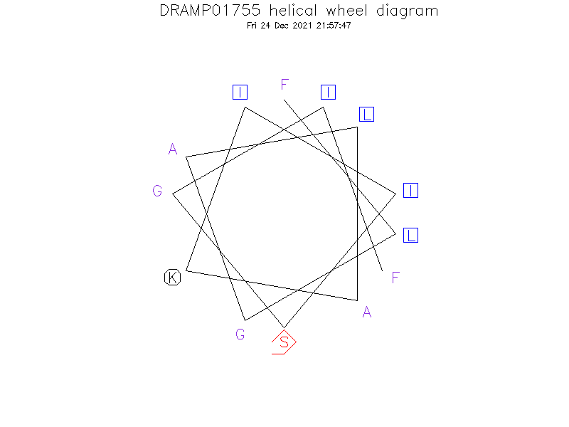 DRAMP01755 helical wheel diagram