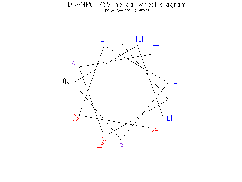 DRAMP01759 helical wheel diagram