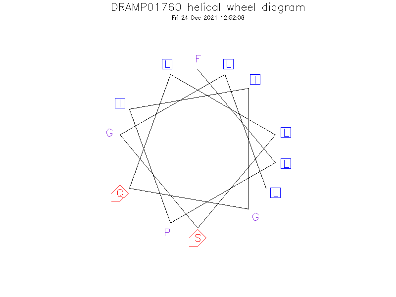 DRAMP01760 helical wheel diagram
