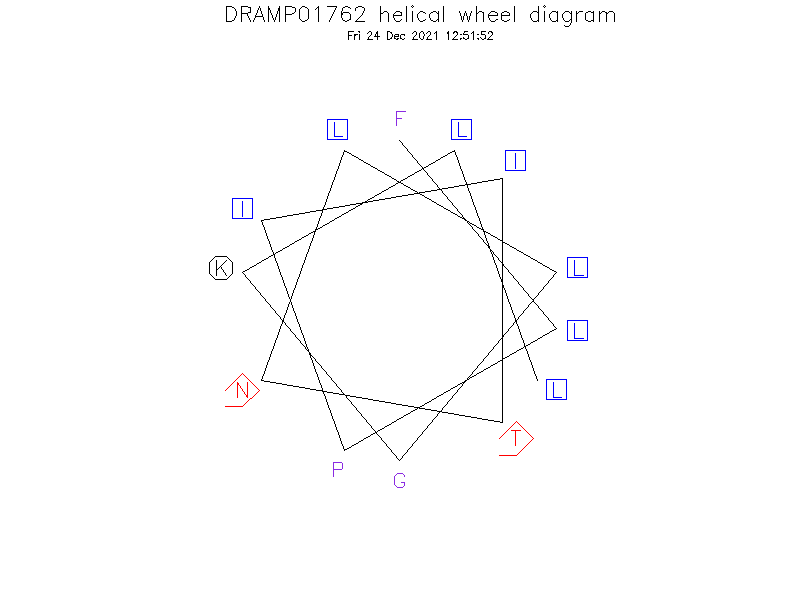 DRAMP01762 helical wheel diagram