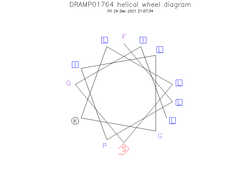 DRAMP01764 helical wheel diagram