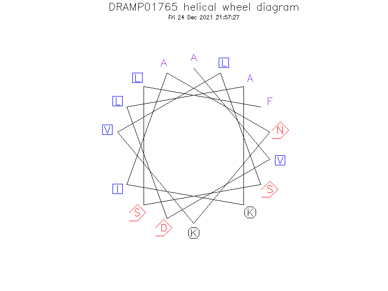DRAMP01765 helical wheel diagram