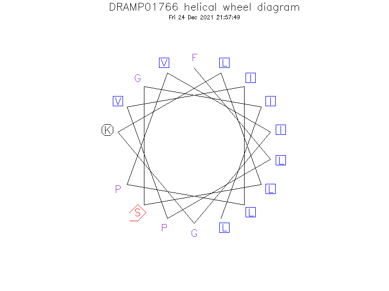 DRAMP01766 helical wheel diagram