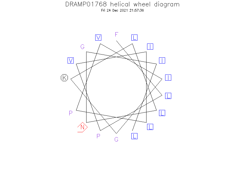 DRAMP01768 helical wheel diagram