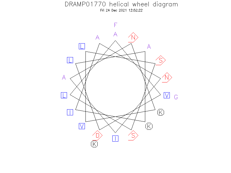 DRAMP01770 helical wheel diagram