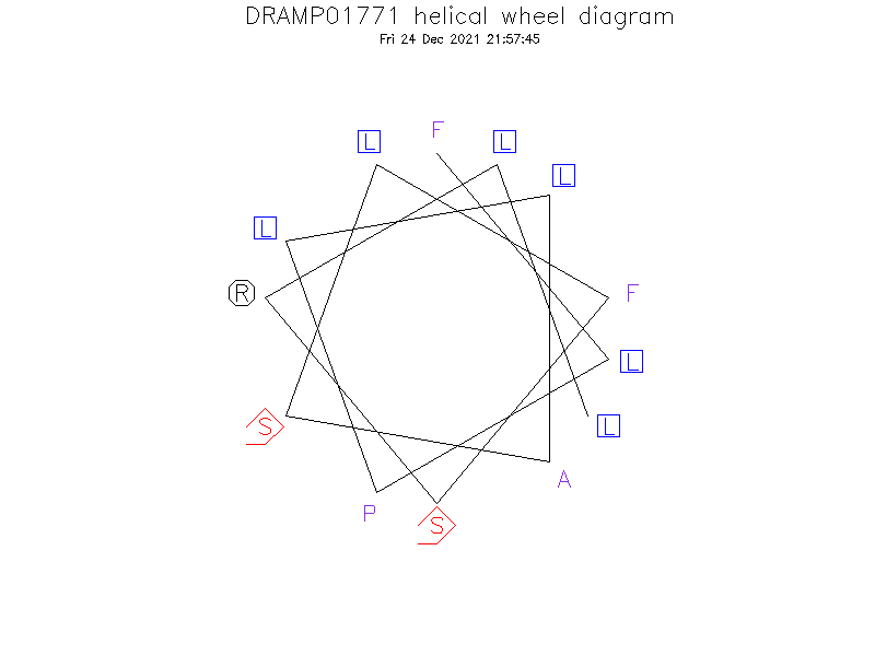 DRAMP01771 helical wheel diagram