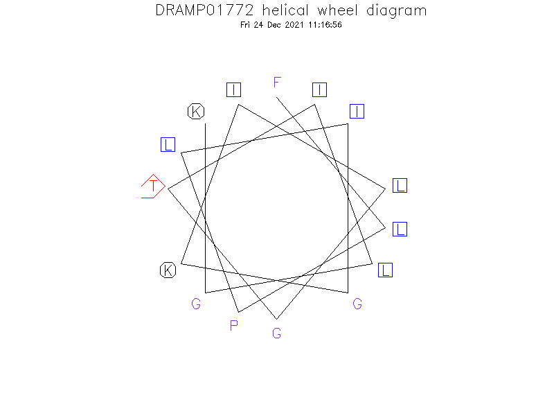 DRAMP01772 helical wheel diagram