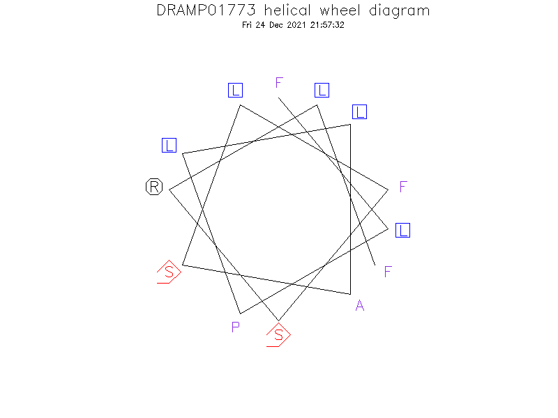 DRAMP01773 helical wheel diagram