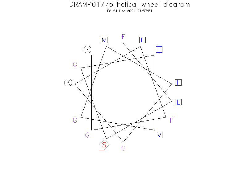 DRAMP01775 helical wheel diagram