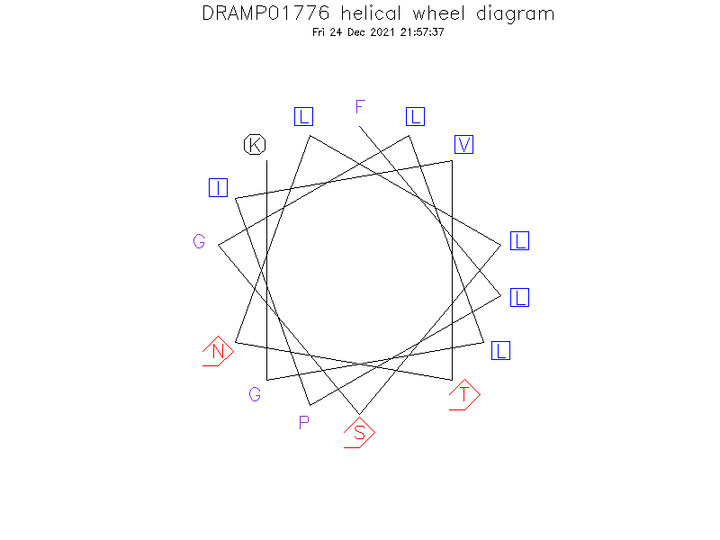 DRAMP01776 helical wheel diagram