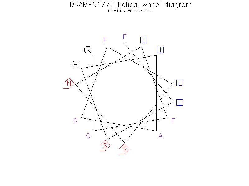 DRAMP01777 helical wheel diagram
