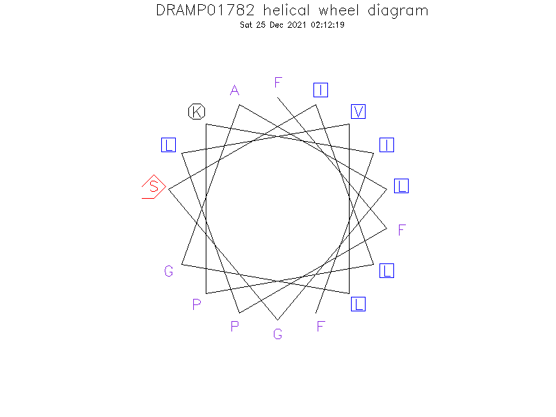 DRAMP01782 helical wheel diagram