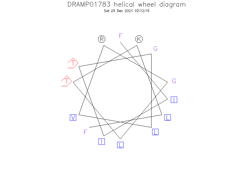 DRAMP01783 helical wheel diagram