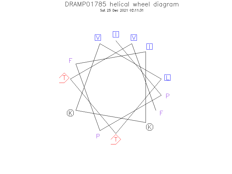 DRAMP01785 helical wheel diagram