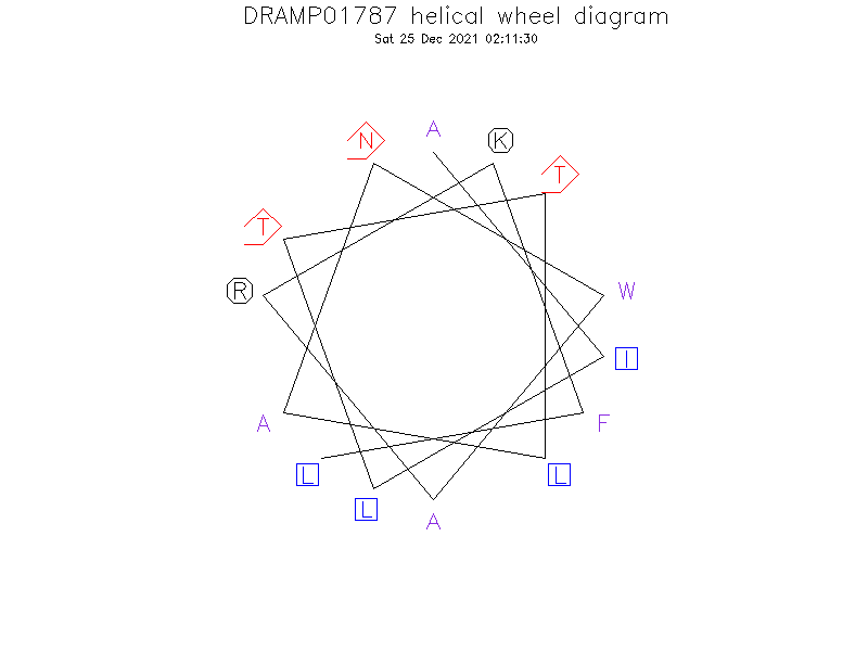 DRAMP01787 helical wheel diagram