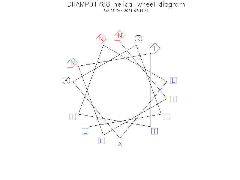 DRAMP01788 helical wheel diagram