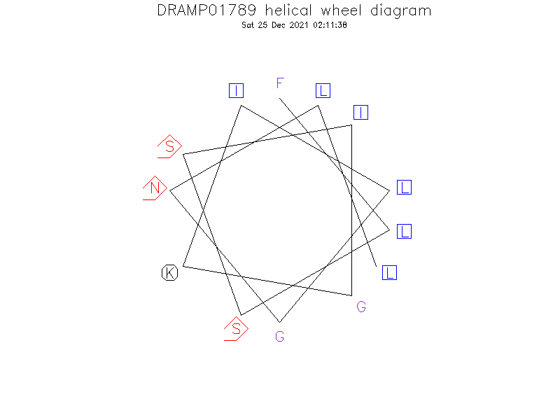 DRAMP01789 helical wheel diagram