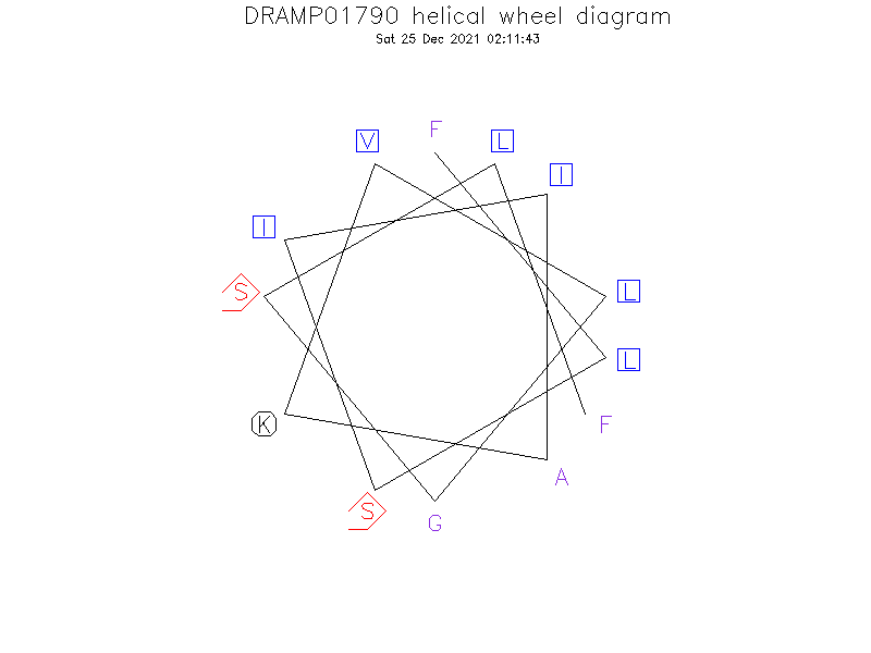 DRAMP01790 helical wheel diagram