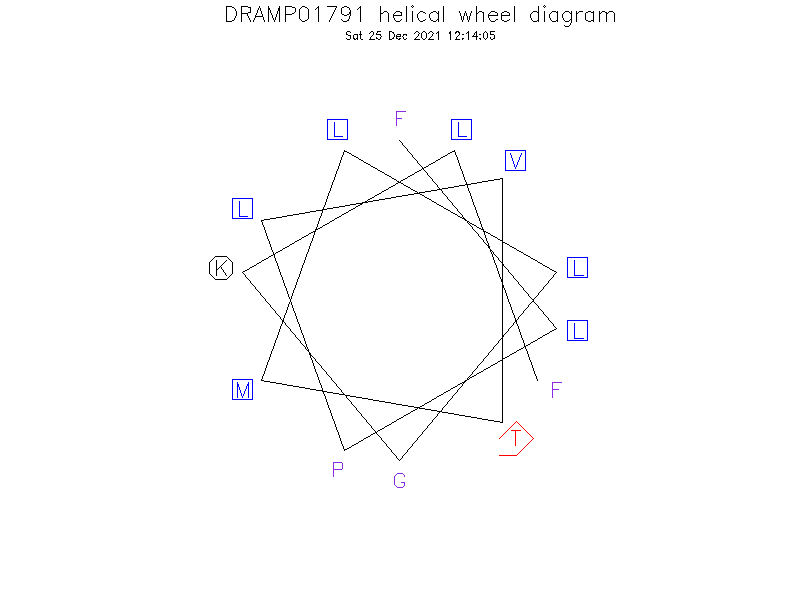 DRAMP01791 helical wheel diagram