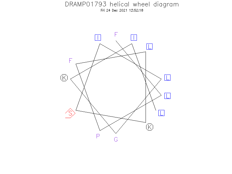 DRAMP01793 helical wheel diagram