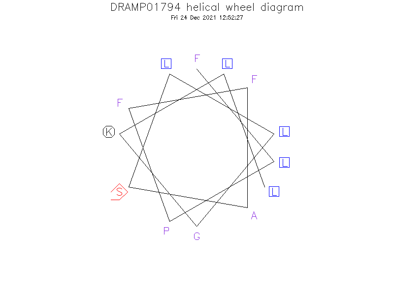 DRAMP01794 helical wheel diagram