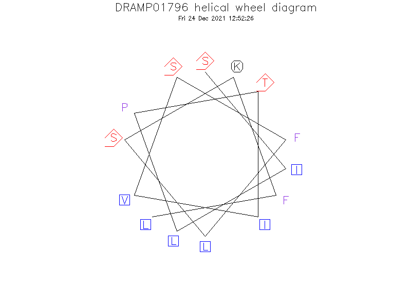 DRAMP01796 helical wheel diagram