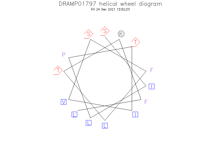 DRAMP01797 helical wheel diagram