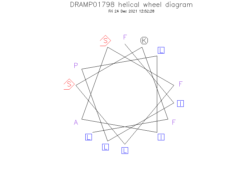 DRAMP01798 helical wheel diagram