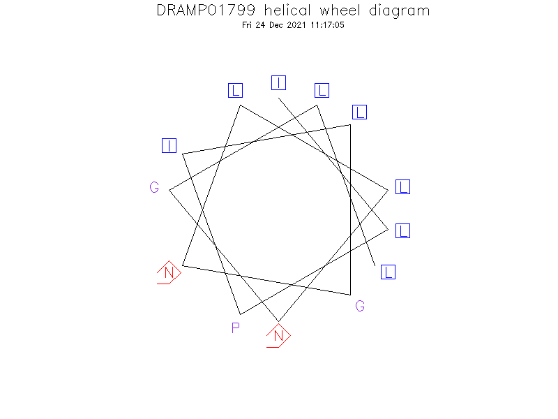 DRAMP01799 helical wheel diagram