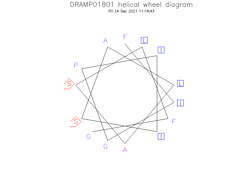 DRAMP01801 helical wheel diagram