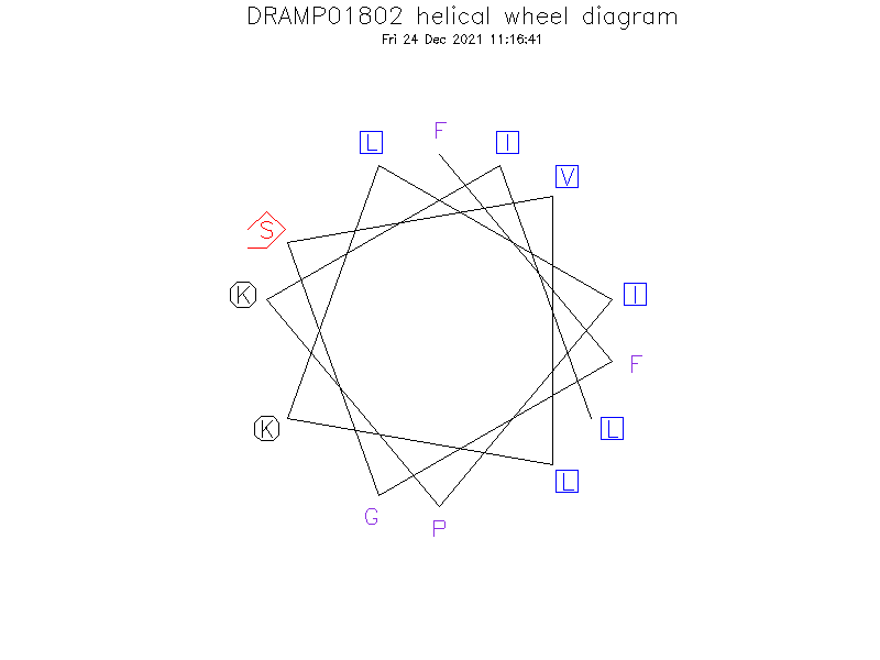 DRAMP01802 helical wheel diagram