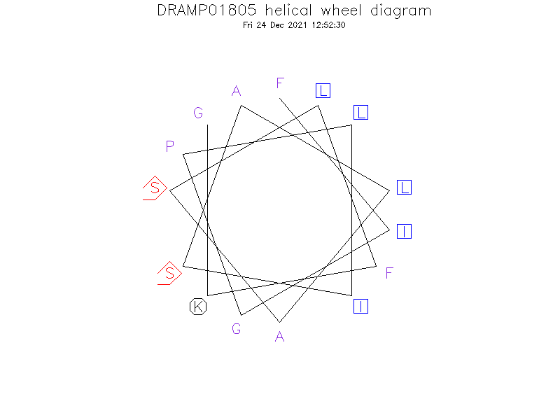 DRAMP01805 helical wheel diagram