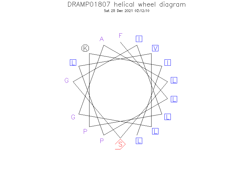 DRAMP01807 helical wheel diagram