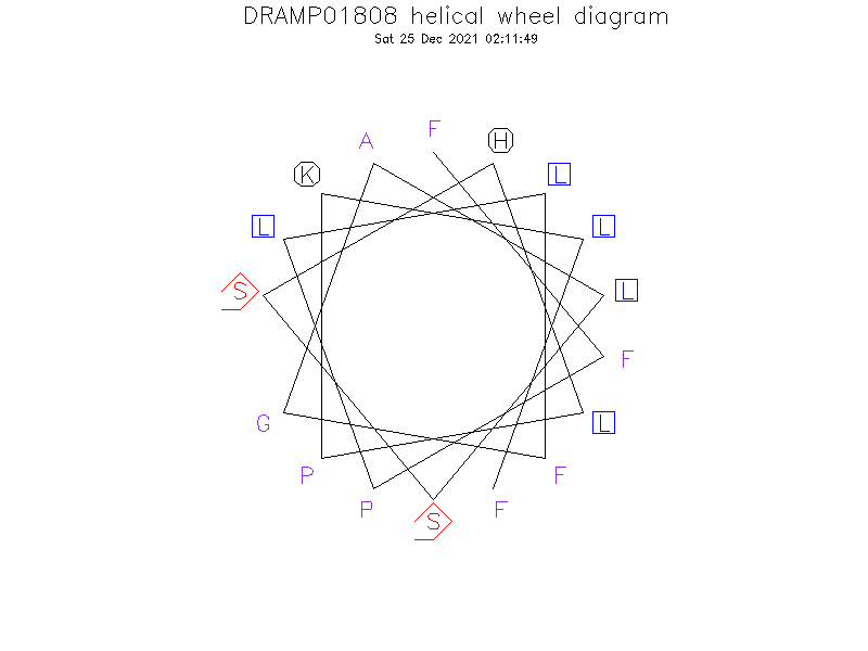 DRAMP01808 helical wheel diagram